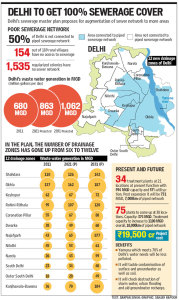 HT graphic about DJB's Sewage Masterplan